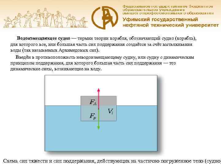   Водоизмещающее судно — термин теории корабля, обозначающий судно (корабль),   для