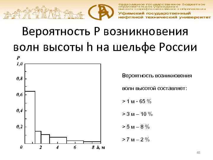  Вероятность Р возникновения волн высоты h на шельфе России    Вероятность