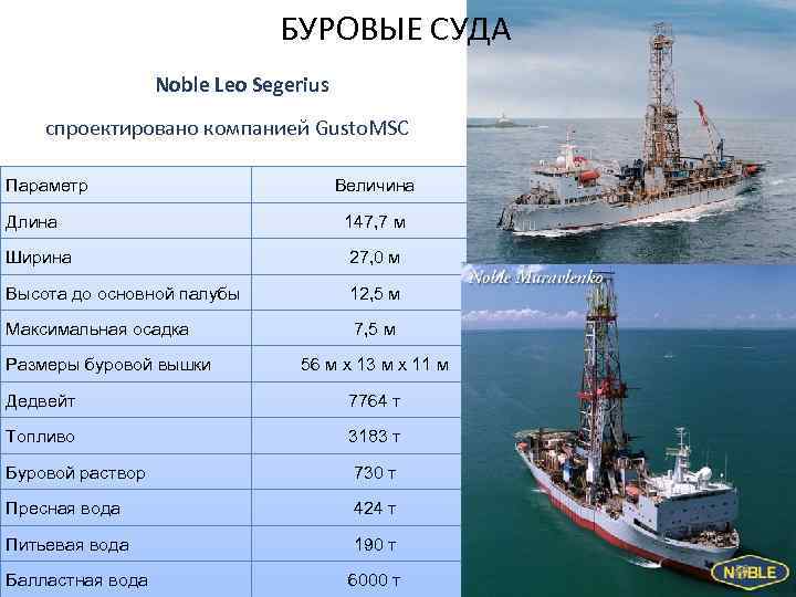      БУРОВЫЕ СУДА    Noble Leo Segerius спроектировано