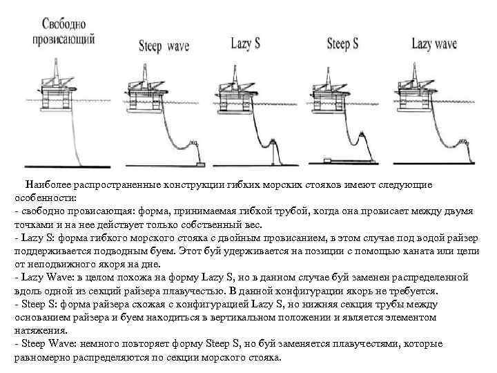  Наиболее распространенные конструкции гибких морских стояков имеют следующие особенности: - свободно провисающая: