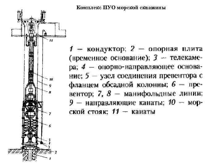 Комплекс ПУО морской скважины 