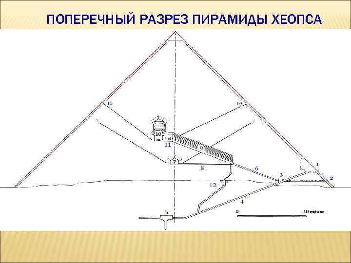 Пирамида хеопса в разрезе рисунок с пояснениями