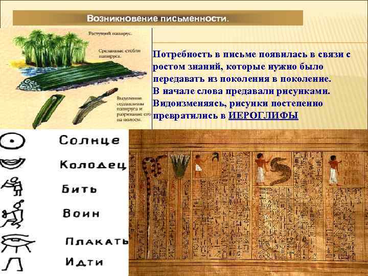Возникновение письменности.    Потребность в письме появилась в связи с  