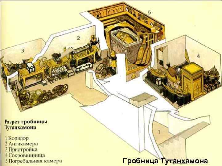 Гробница Тутанхамона 