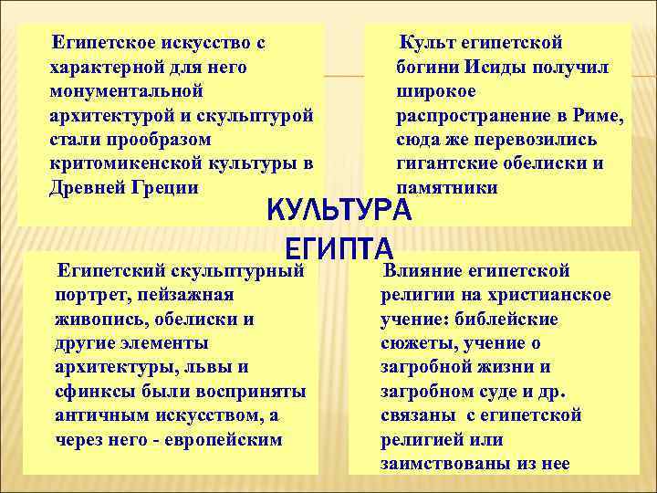  Египетское искусство с  Культ египетской  характерной для него  богини Исиды