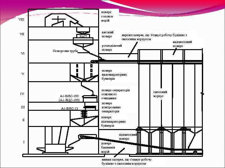       поверх       головок