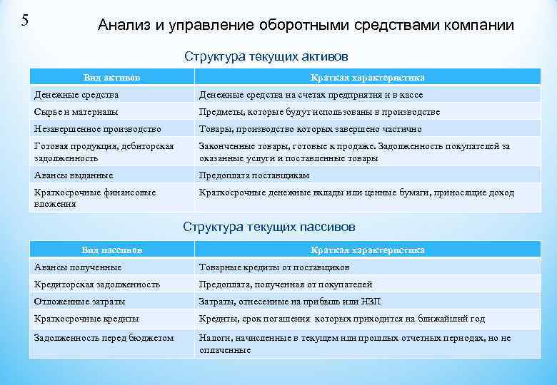 5 Анализ и управление оборотными средствами компании 5 Анализ и управление оборотными средствами компании