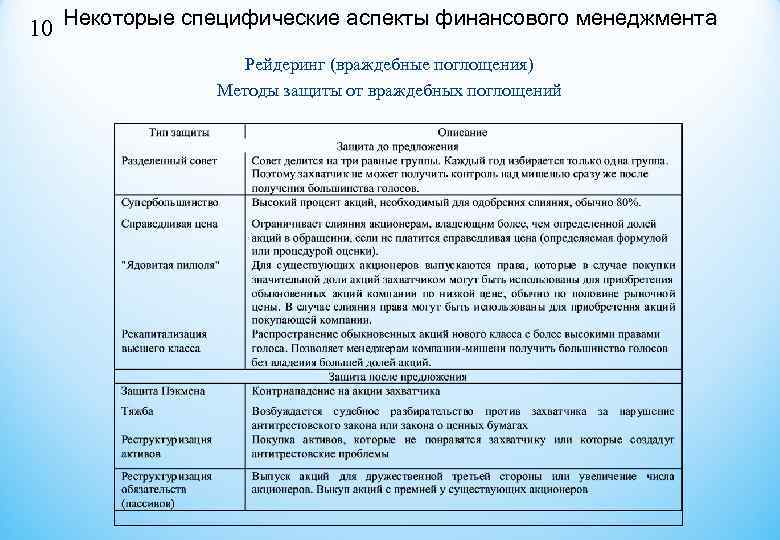 10 Некоторые специфические аспекты финансового менеджмента Рейдеринг (враждебные поглощения) 10 Некоторые специфические аспекты финансового менеджмента Рейдеринг (враждебные поглощения)