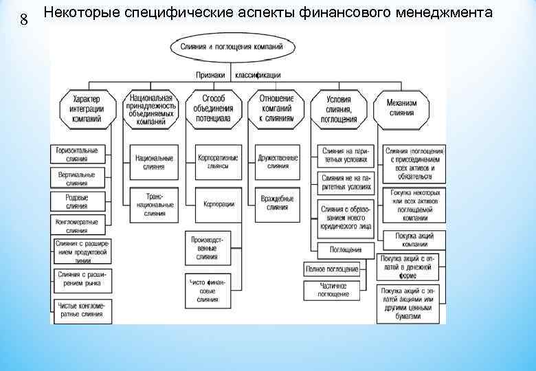 8 Некоторые специфические аспекты финансового менеджмента 8 Некоторые специфические аспекты финансового менеджмента