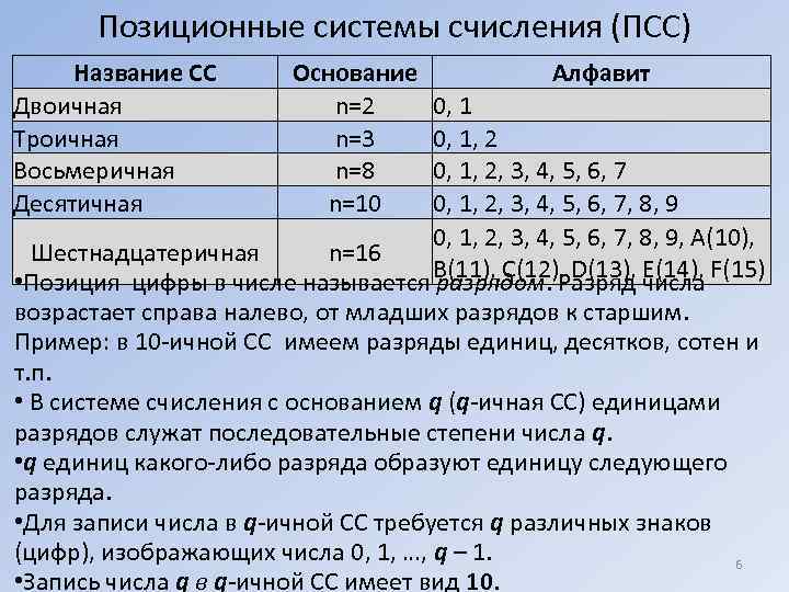 Троичная запись. Алфавит системы счисления. Система счисления алфавит и основание системы счисления. Алфавит позиционной системы счисления. Система счисления основание алфавит.