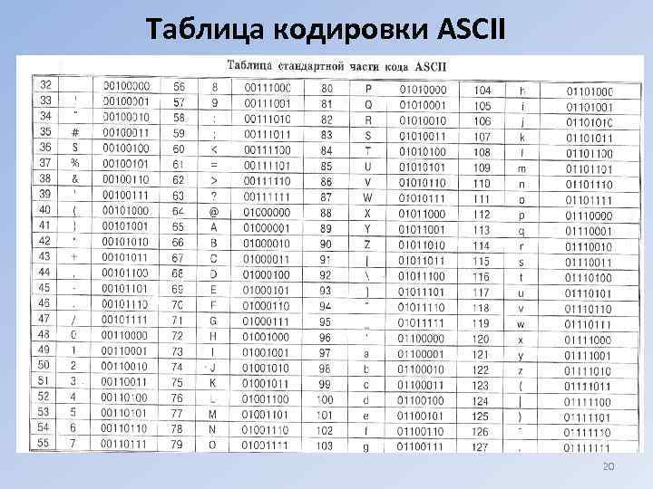 Таблица кодировки ASCII      20 