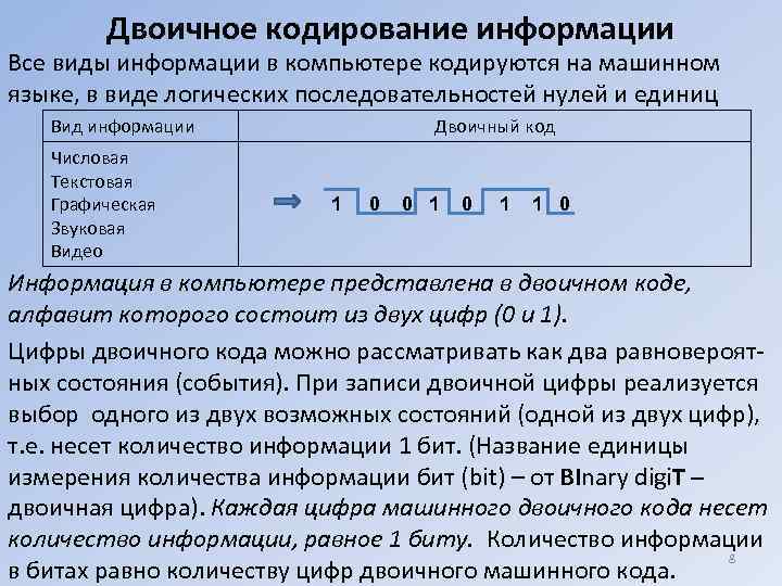 Представление двоичного кода. Кодирование единицы информации. Измерение количества информации. Кодирование информации. Способы представления информации в виде двоичного кода.