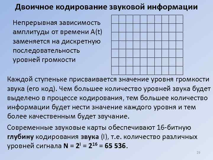  Двоичное кодирование звуковой информации Непрерывная зависимость амплитуды от времени А(t) заменяется на дискретную