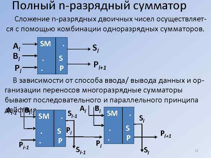 8 битный сумматор схема