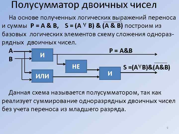  Полусумматор двоичных чисел  На основе полученных логических выражений переноса и суммы Р