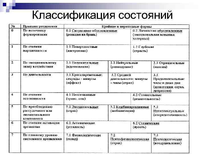 Классификация состояний 