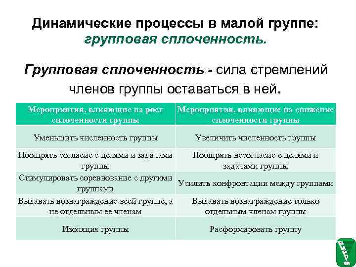 Динамические групповые процессы