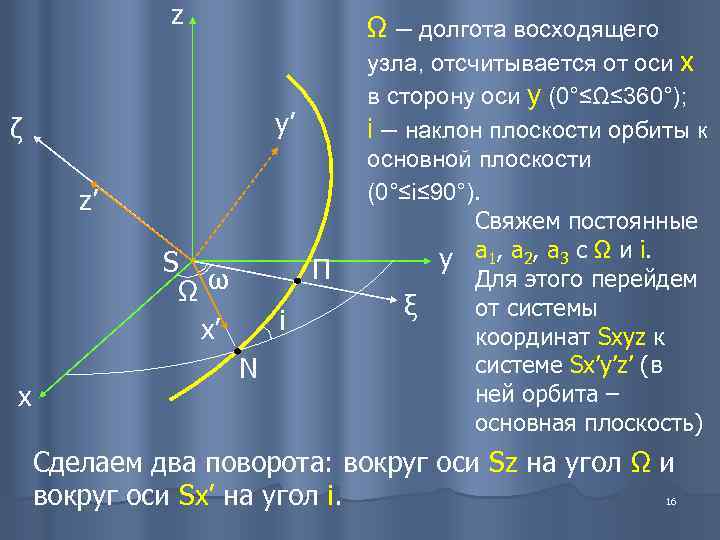    z   Ω – долгота восходящего    