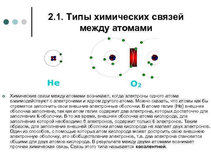     2. 1. Типы химических связей     
