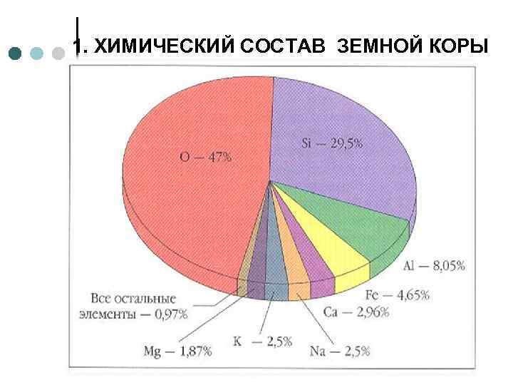 1. ХИМИЧЕСКИЙ СОСТАВ ЗЕМНОЙ КОРЫ 