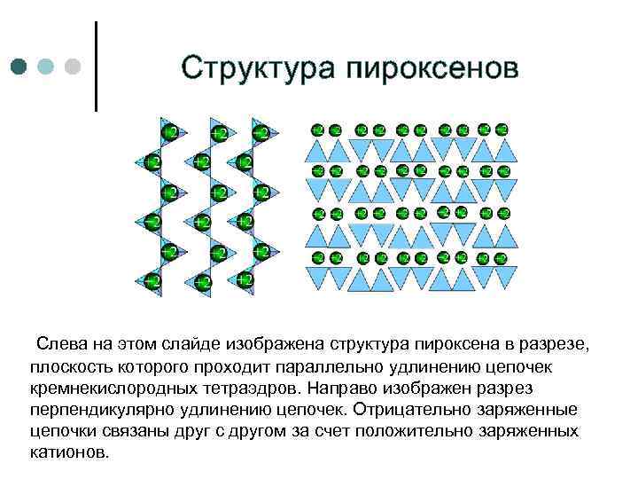     Структура пироксенов   Слева на этом слайде изображена структура
