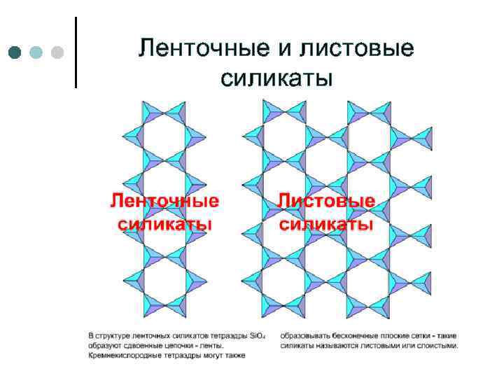 Ленточные и листовые  силикаты 