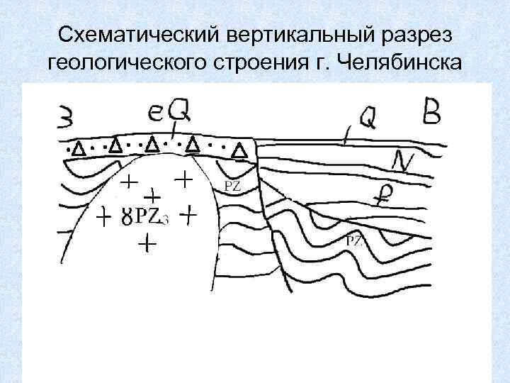  Схематический вертикальный разрез геологического строения г. Челябинска 