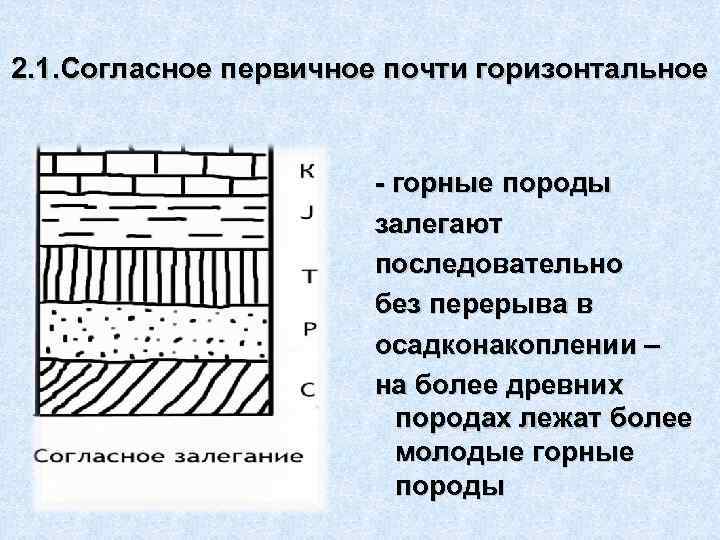 2. 1. Согласное первичное почти горизонтальное     - горные породы 