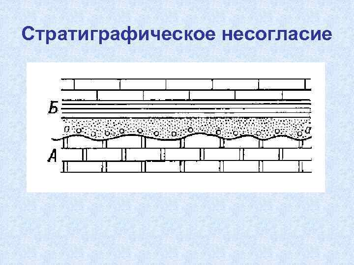 Стратиграфическое несогласие 