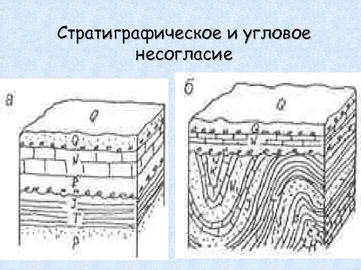 Стратиграфическое и угловое   несогласие 