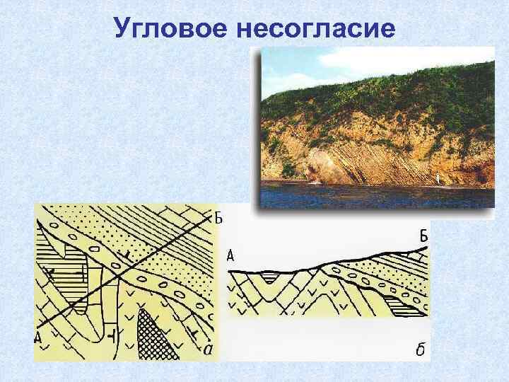 Угловое несогласие 