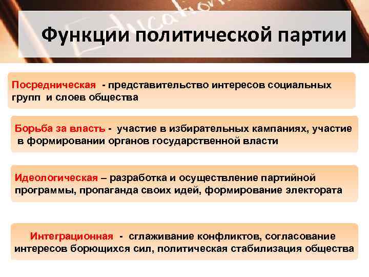 Функции политической партии Посредническая - представительство интересов социальных групп и слоев общества Функции политической партии Посредническая - представительство интересов социальных групп и слоев общества