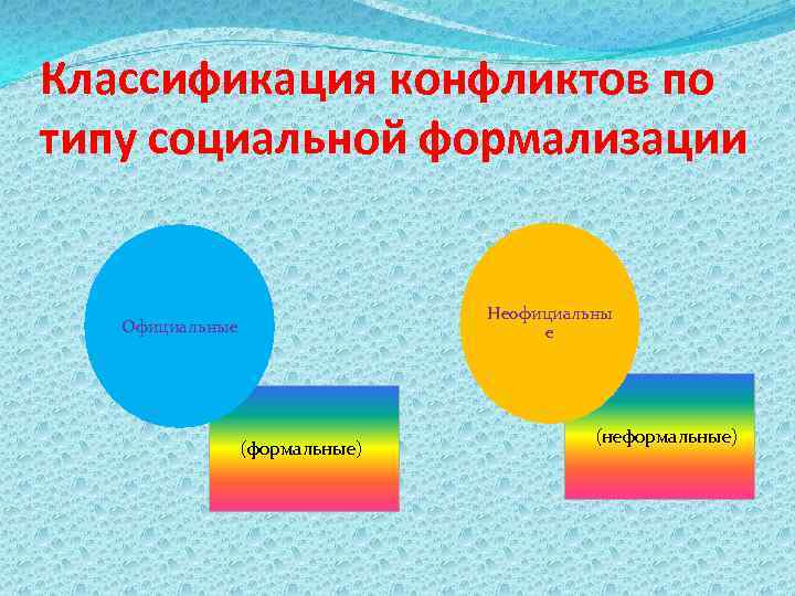 Классификация конфликтов по типу социальной формализации      Неофициальны  Официальные