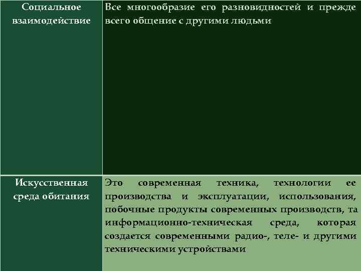  Социальное Все многообразие его разновидностей и прежде взаимодействие  всего общение с другими