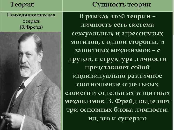  Теория    Сущность теории Психодинамическая  В рамках этой теории –