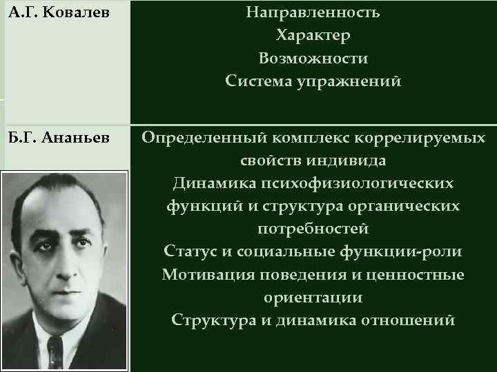 Л а г а типы. А.Г Ковалев психология личности. А.Г. Ковалев направленность личности. Концепция личности а г Ковалева.