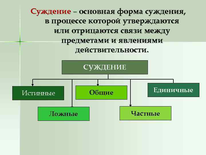  Суждение – основная форма суждения,  в процессе которой утверждаются   или
