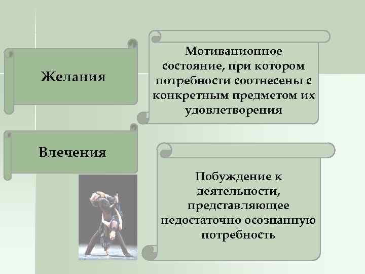     Мотивационное Желания   состояние, при котором  потребности соотнесены