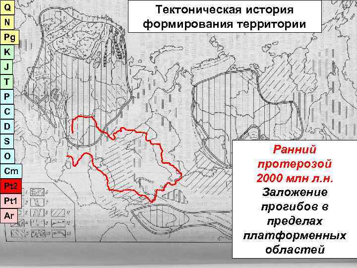 Q Тектоническая история N формирования территории Pg K J T P C D S