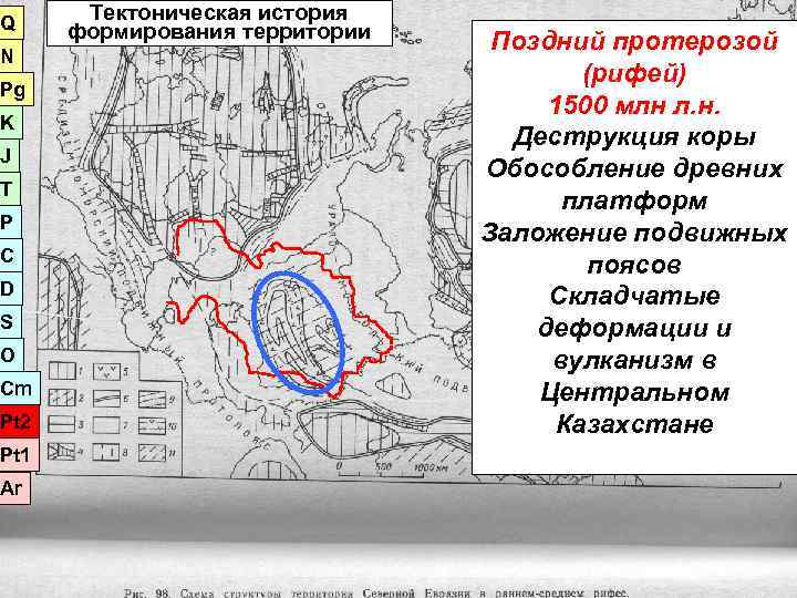 Q Тектоническая история  формирования территории N       Поздний