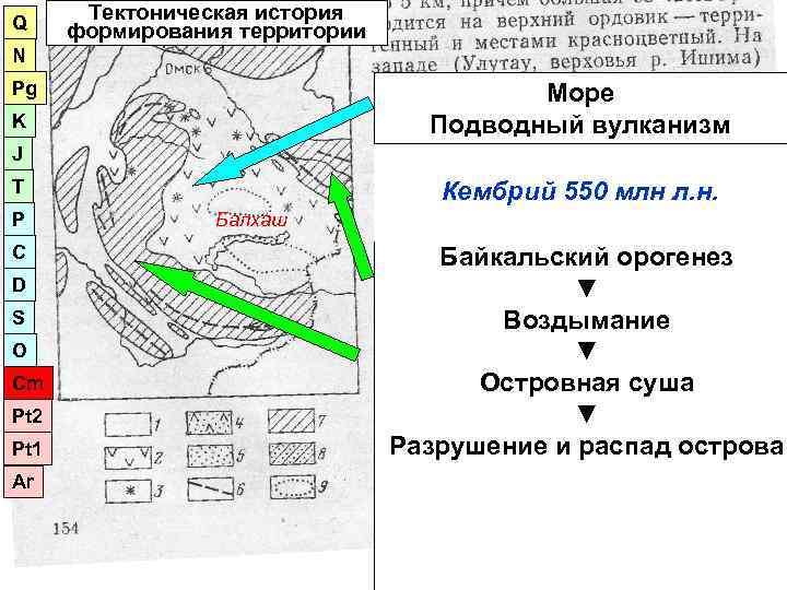 Q Тектоническая история  формирования территории N Pg    Море K 