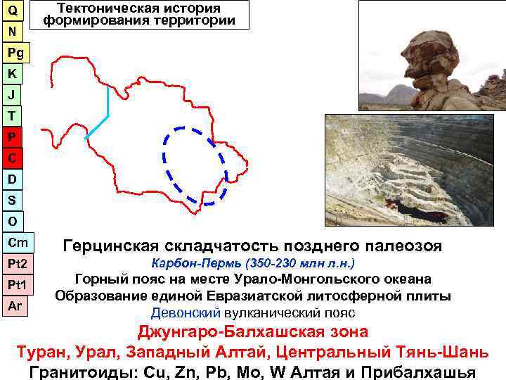 Q Тектоническая история  формирования территории N Pg K J T P C D