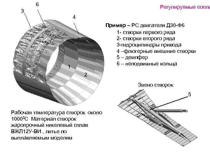   6     Регулируемые сопла  3   