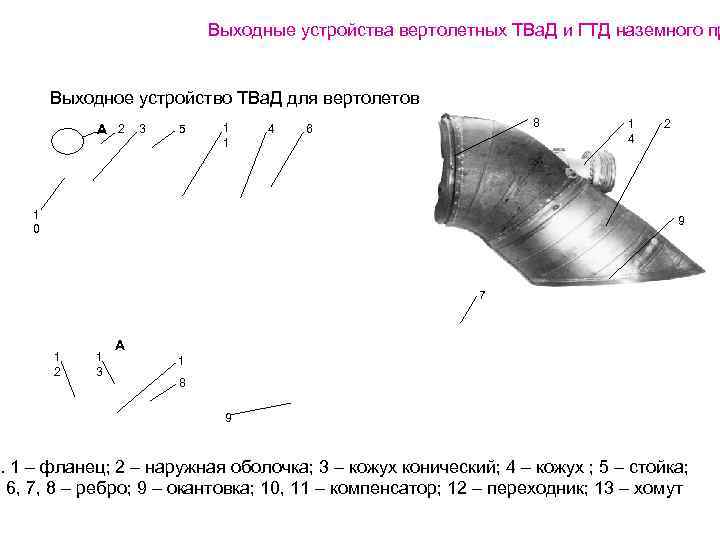      Выходные устройства вертолетных ТВа. Д и ГТД наземного пр