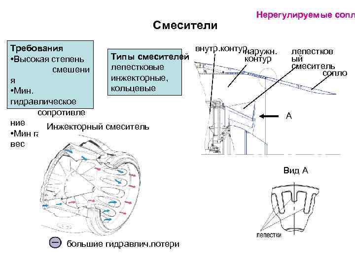      Нерегулируемые сопл     Смесители Требования 
