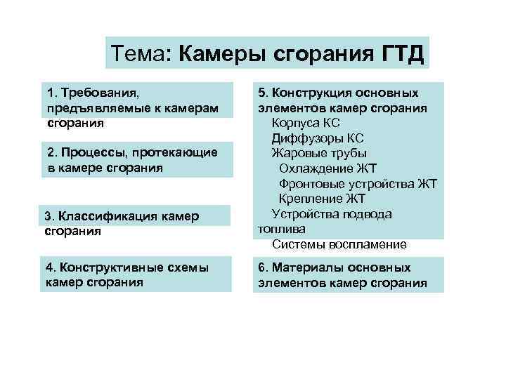    Тема: Камеры сгорания ГТД 1. Требования,   5. Конструкция основных
