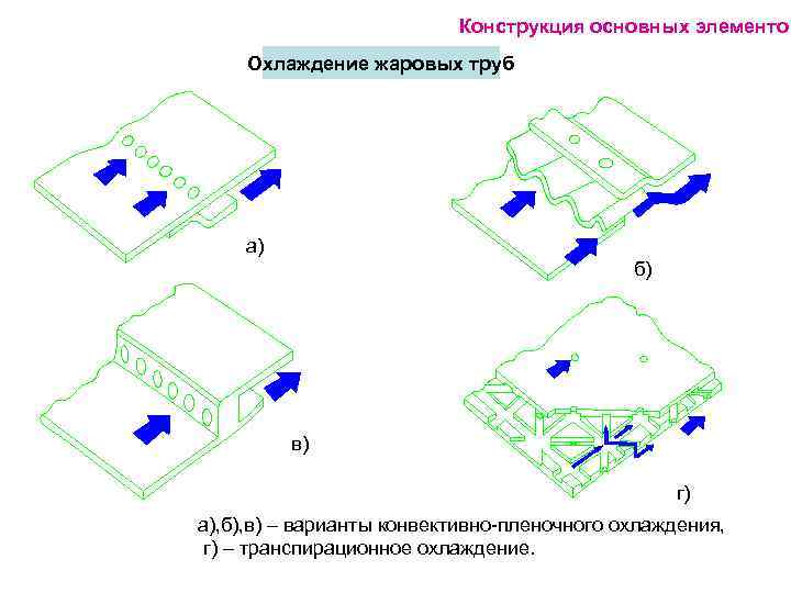      Конструкция основных элементов Охлаждение жаровых труб   а)