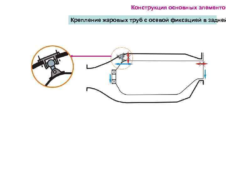     Конструкция основных элементов Крепление жаровых труб с осевой фиксацией в