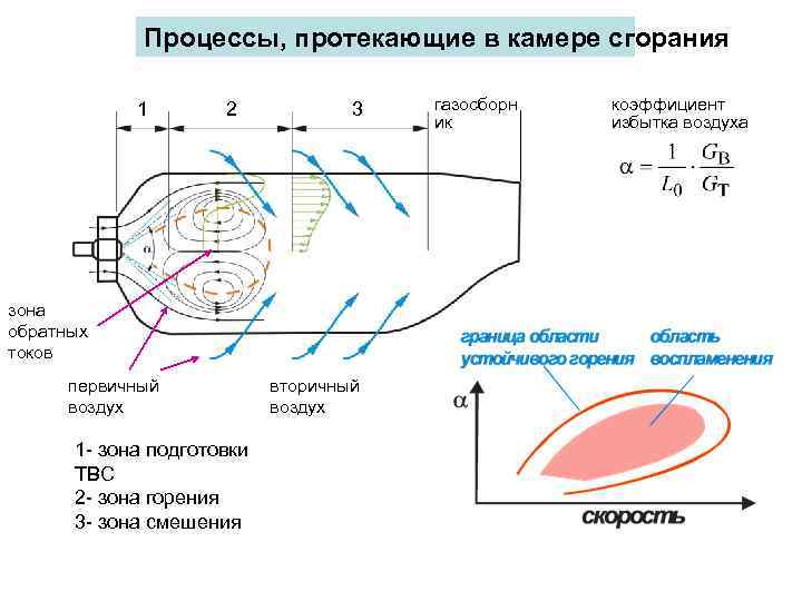 Камеры сгорания гту презентация