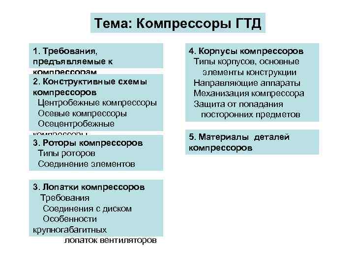    Тема: Компрессоры ГТД 1. Требования,   4. Корпусы компрессоров предъявляемые